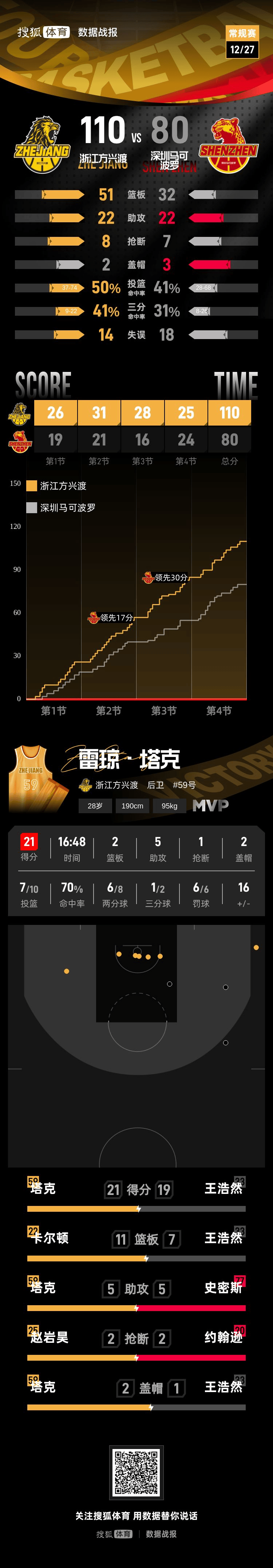 九游游戏-巴黎圣日耳曼迎CBA常规赛关键赛，加时末段调整名单，压力陡增，身体对抗强度拉满的简单介绍